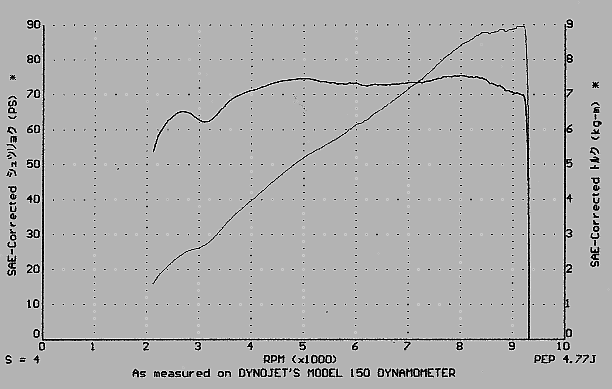 Cbx1000